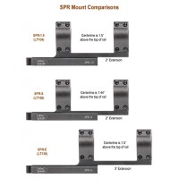 LaRue Tactical SPR-S Mount LT158