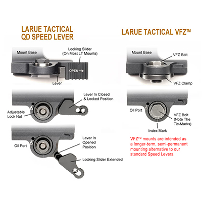 サバゲーの実物装備の通販サイト デザートカウボーイ / LaRue Tactical Aimpoint Micro Mount LT660