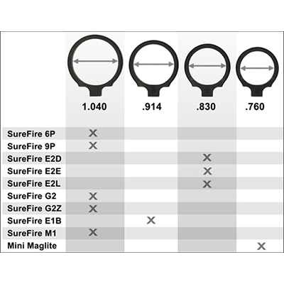 サバゲーの実物装備の通販サイト デザートカウボーイ / LaRue Tactical Inline Flashlight Mount LT707